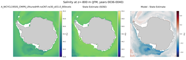 JFM Salinity
