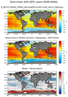 JFM Mean Sea Surface Height