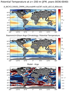JFM Model potential temperature compared with Argo observations