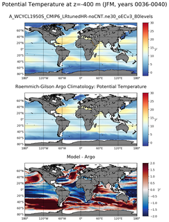 JFM Model potential temperature compared with Argo observations
