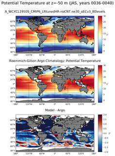 JAS Model potential temperature compared with Argo observations