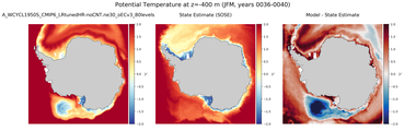 JFM Potential Temperature
