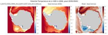 ANN Potential Temperature