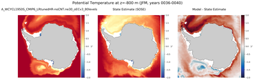JFM Potential Temperature
