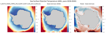 ANN Potential Temperature