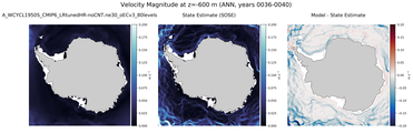 ANN Velocity Magnitude
