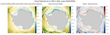 JAS Zonal Velocity