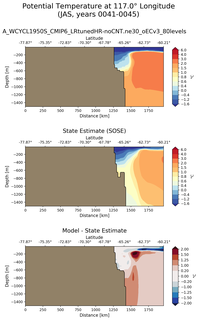 JAS Potential Temperature at 117.0$\degree$ Longitude JAS