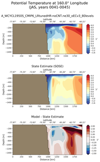 JAS Potential Temperature at 160.0$\degree$ Longitude JAS