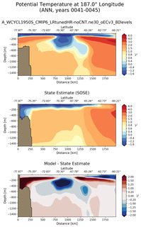 ANN Potential Temperature at 187.0$\degree$ Longitude ANN