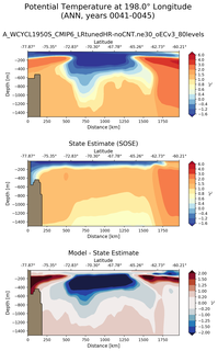 ANN Potential Temperature at 198.0$\degree$ Longitude ANN