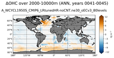 ANN Anomaly in Ocean Heat Content over 2000-10000m