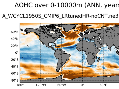 Global OHC Anomaly