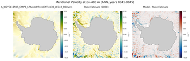 ANN Meridional Velocity