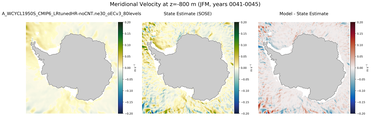 JFM Meridional Velocity