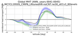 Meridional Heat Transport