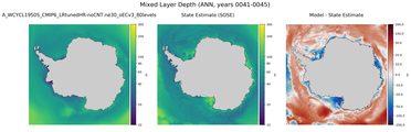 ANN Mixed Layer Depth