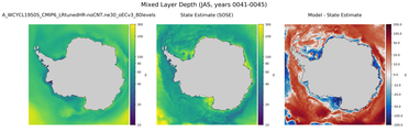 JAS Mixed Layer Depth