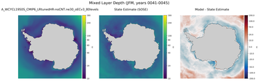 JFM Mixed Layer Depth