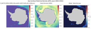 JFM Potential Density