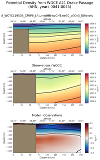 ANN Potential Density from WOCE A21 Drake Passage ANN