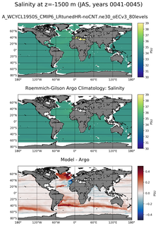 JAS Model Salinity compared with Argo observations