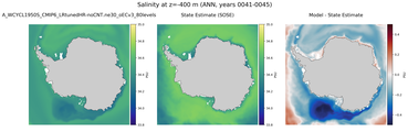 ANN Salinity