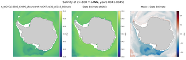 ANN Salinity