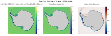 JFM Salinity