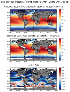 ANN Model potential temperature compared with Argo observations