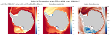 ANN Potential Temperature