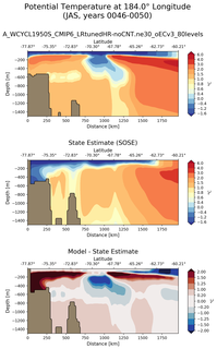 JAS Potential Temperature at 184.0$\degree$ Longitude JAS