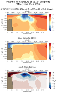 ANN Potential Temperature at 187.0$\degree$ Longitude ANN