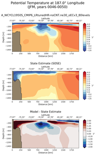 JFM Potential Temperature at 187.0$\degree$ Longitude JFM