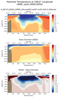 ANN Potential Temperature at 198.0$\degree$ Longitude ANN