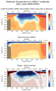 JAS Potential Temperature at 198.0$\degree$ Longitude JAS