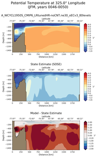 JFM Potential Temperature at 325.0$\degree$ Longitude JFM