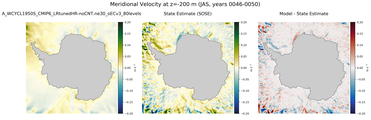 JAS Meridional Velocity