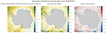 JAS Meridional Velocity
