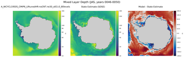 JAS Mixed Layer Depth