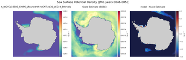 JFM Potential Density