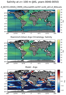 JAS Model Salinity compared with Argo observations