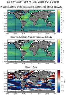 JAS Model Salinity compared with Argo observations