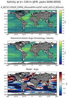 JFM Model Salinity compared with Argo observations