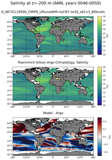 ANN Model Salinity compared with Argo observations