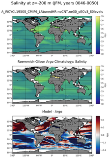 JFM Model Salinity compared with Argo observations