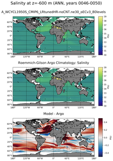 ANN Model Salinity compared with Argo observations