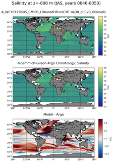 JAS Model Salinity compared with Argo observations