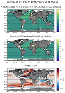 JFM Model Salinity compared with Argo observations