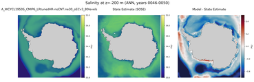 ANN Salinity
